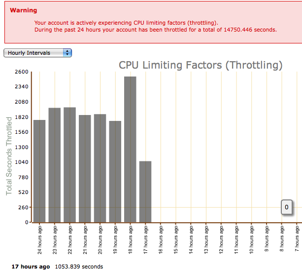 75 percent cpu throttled pro 2